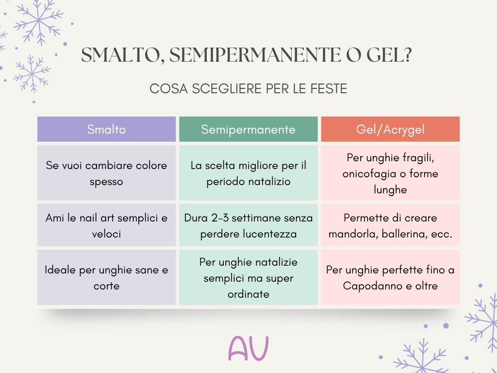 cosa scegliere per le feste natalizie tra smalto, semipermanente o gel