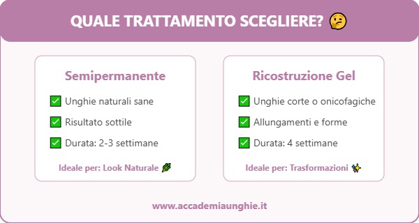 gel e semipermanente quale scegliere