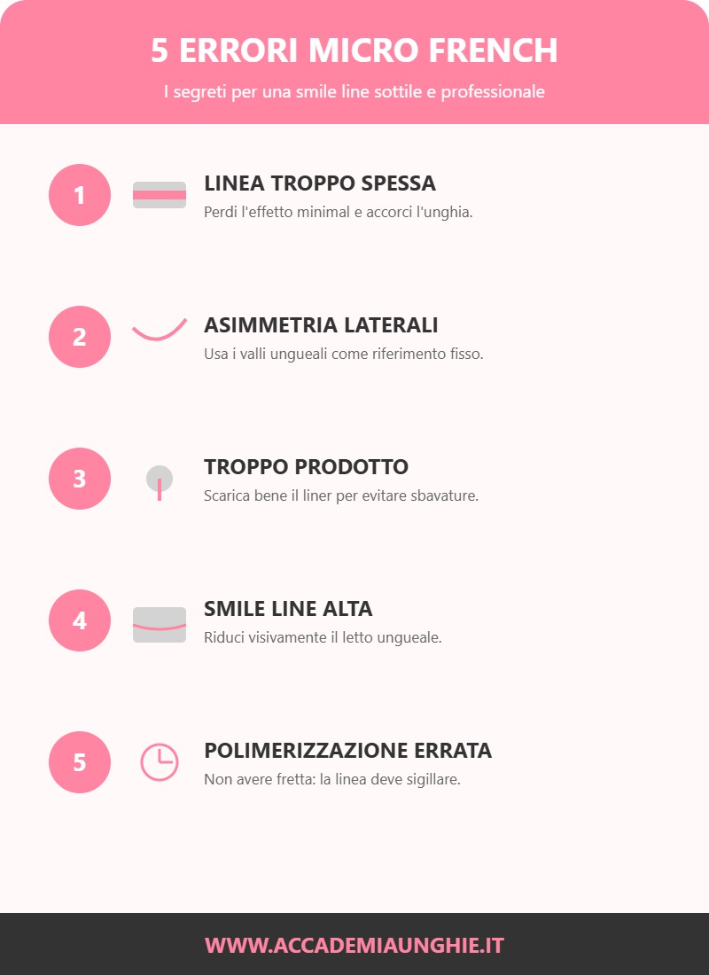 5 errori da non fare col micro french