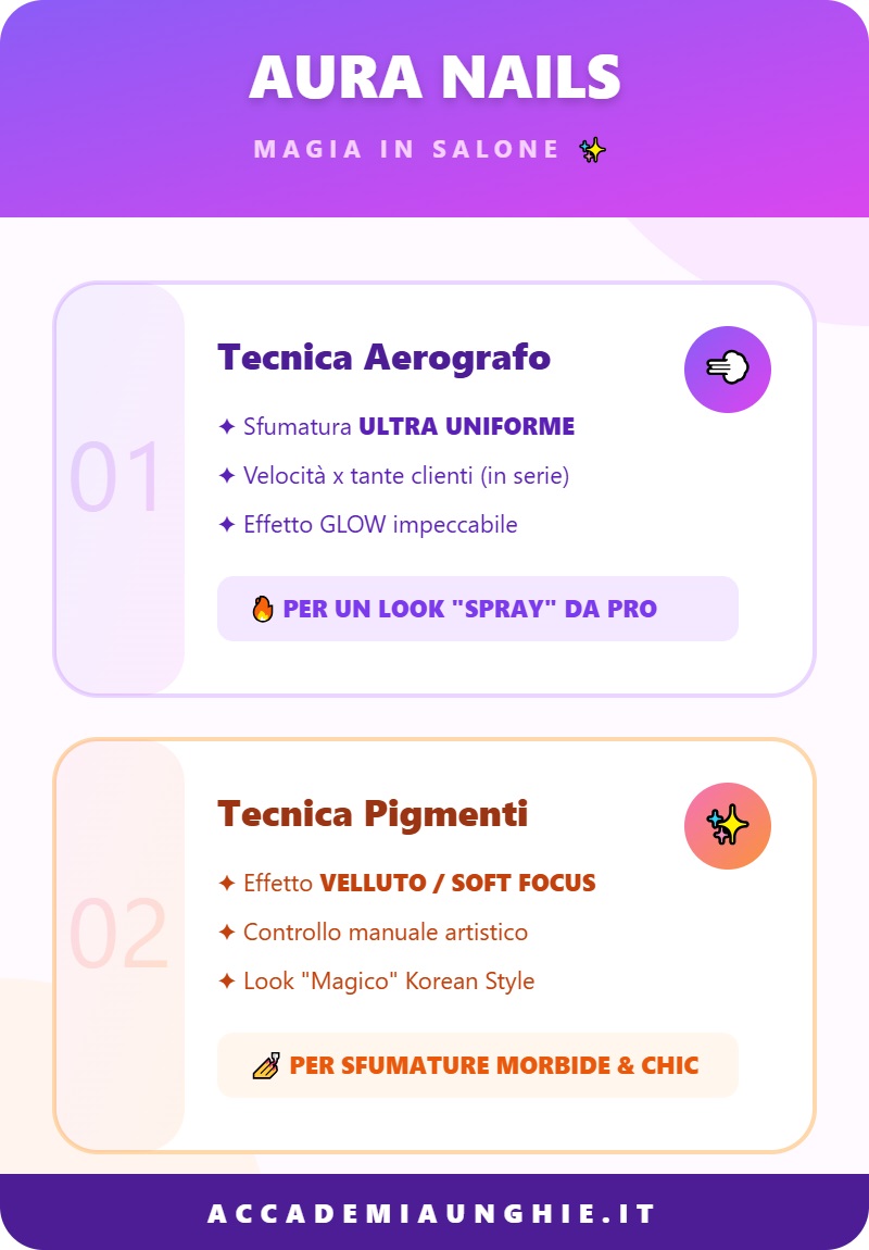aura nails con aerografo o pigmenti