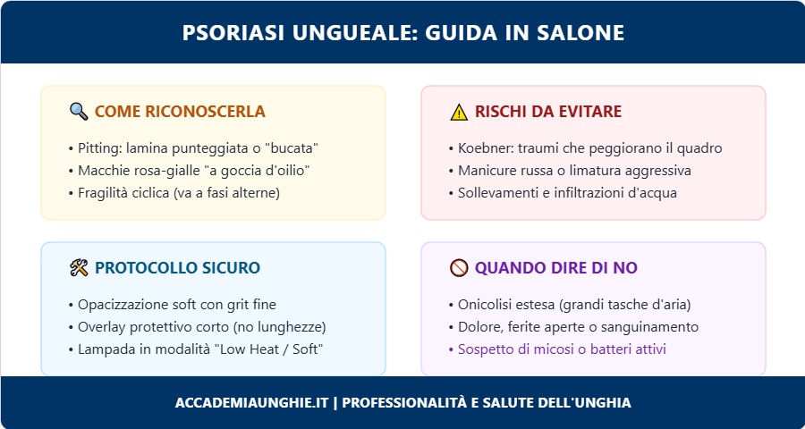 psoriasi ungueale