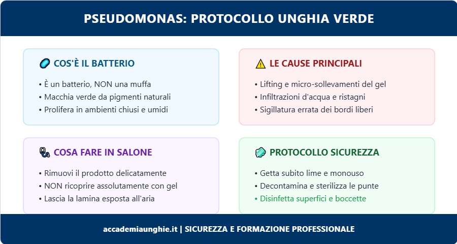 pseudomonas protocollo di sicurezza in salone