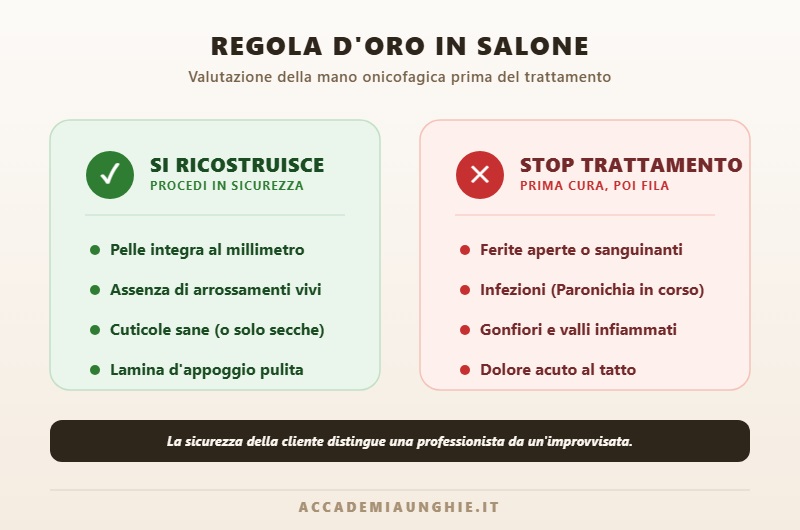 infografica con la valutazione in salone della mano onicofagica
