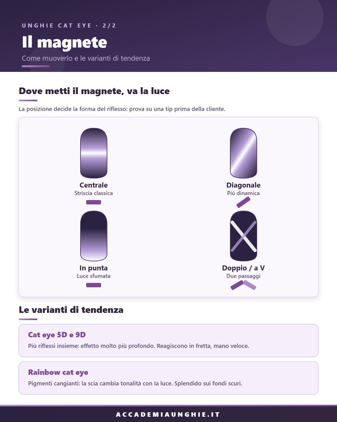 com muovere il magnete per avere diversi effetti di unghie cat eye